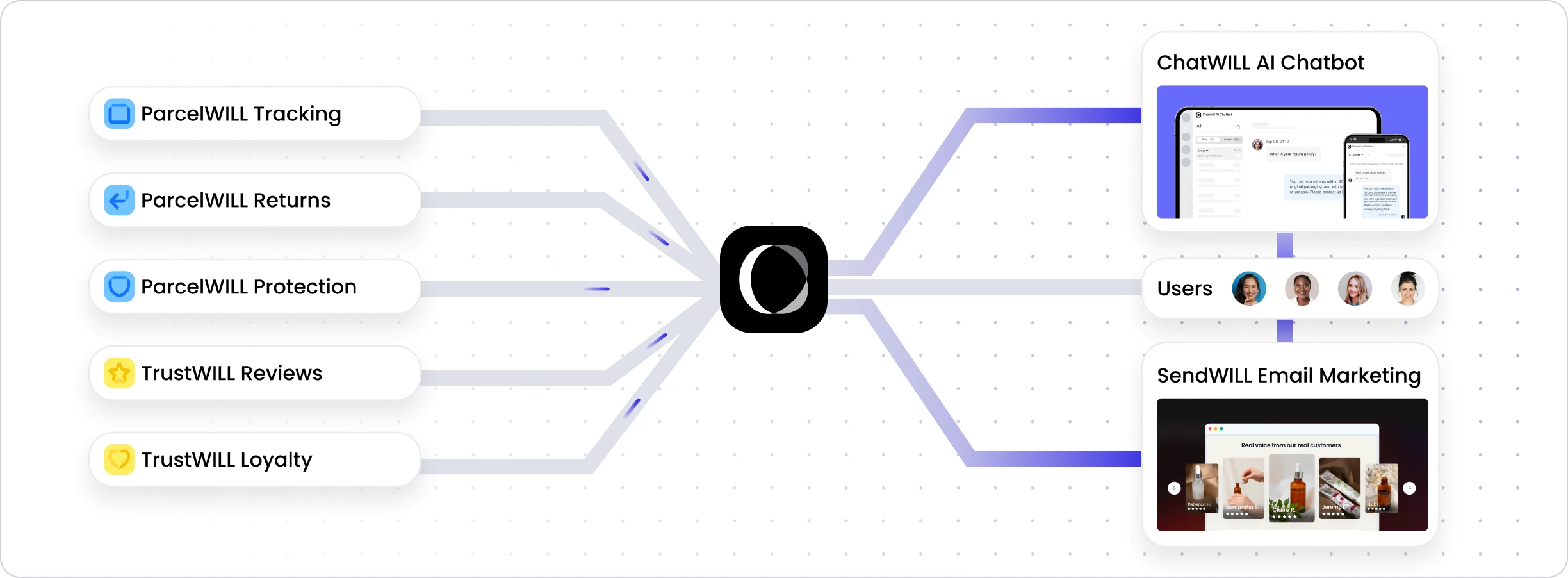 cwill-all-in-one-platform
