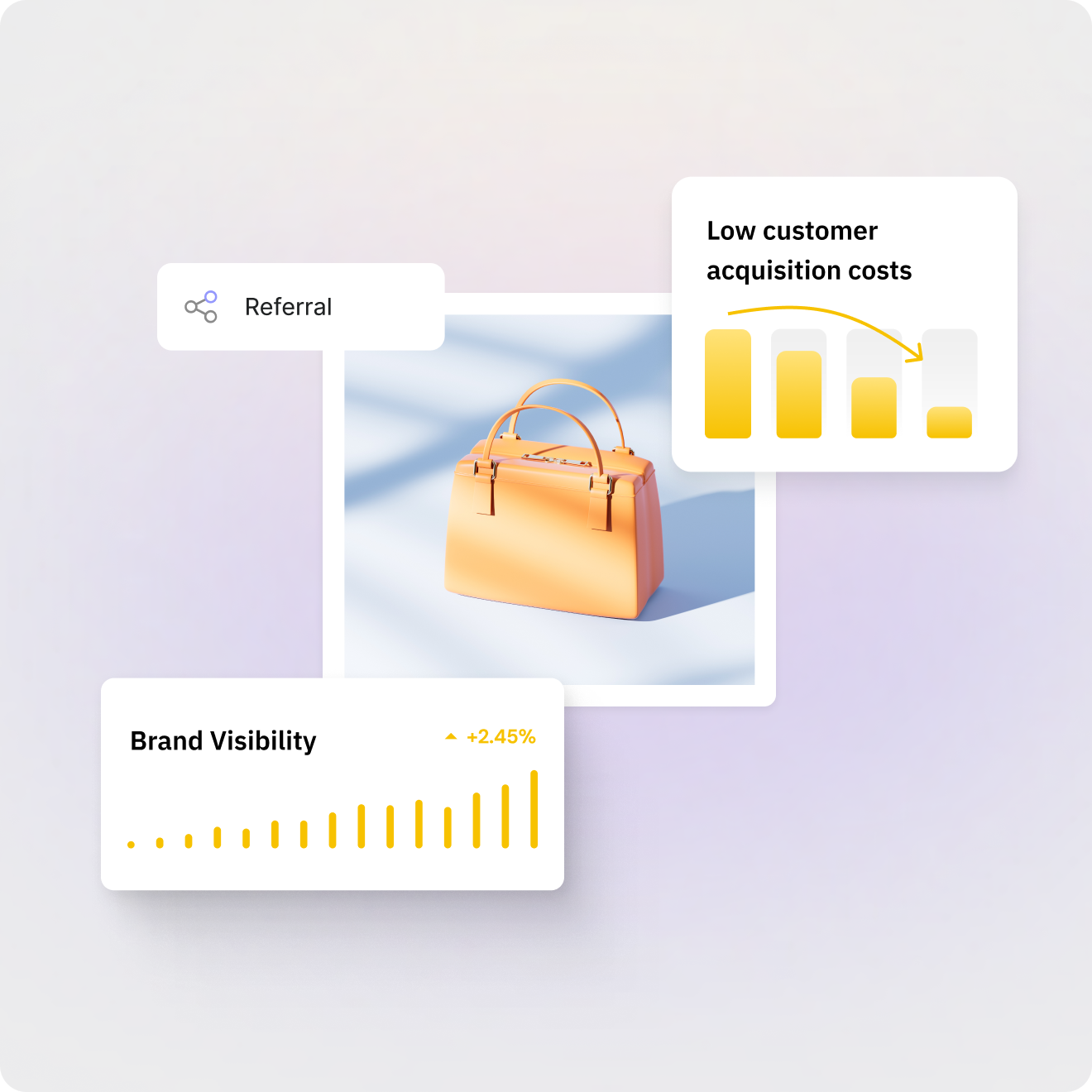 Lower Customer Acquisition With Referral Programs