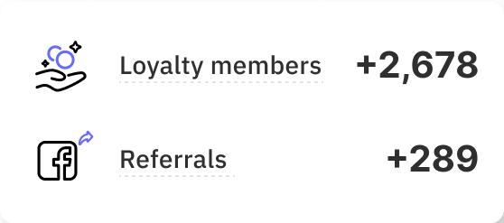 loyalty-referrals-solution-metrics