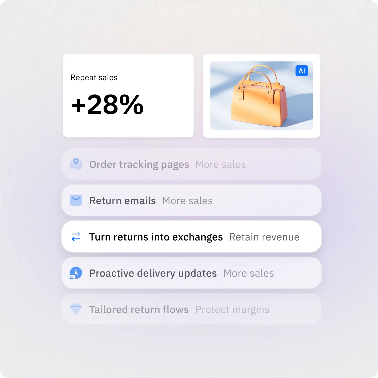 graph-showing-+28%-increase-in-repeat-sales-through-post-purchase-solutions